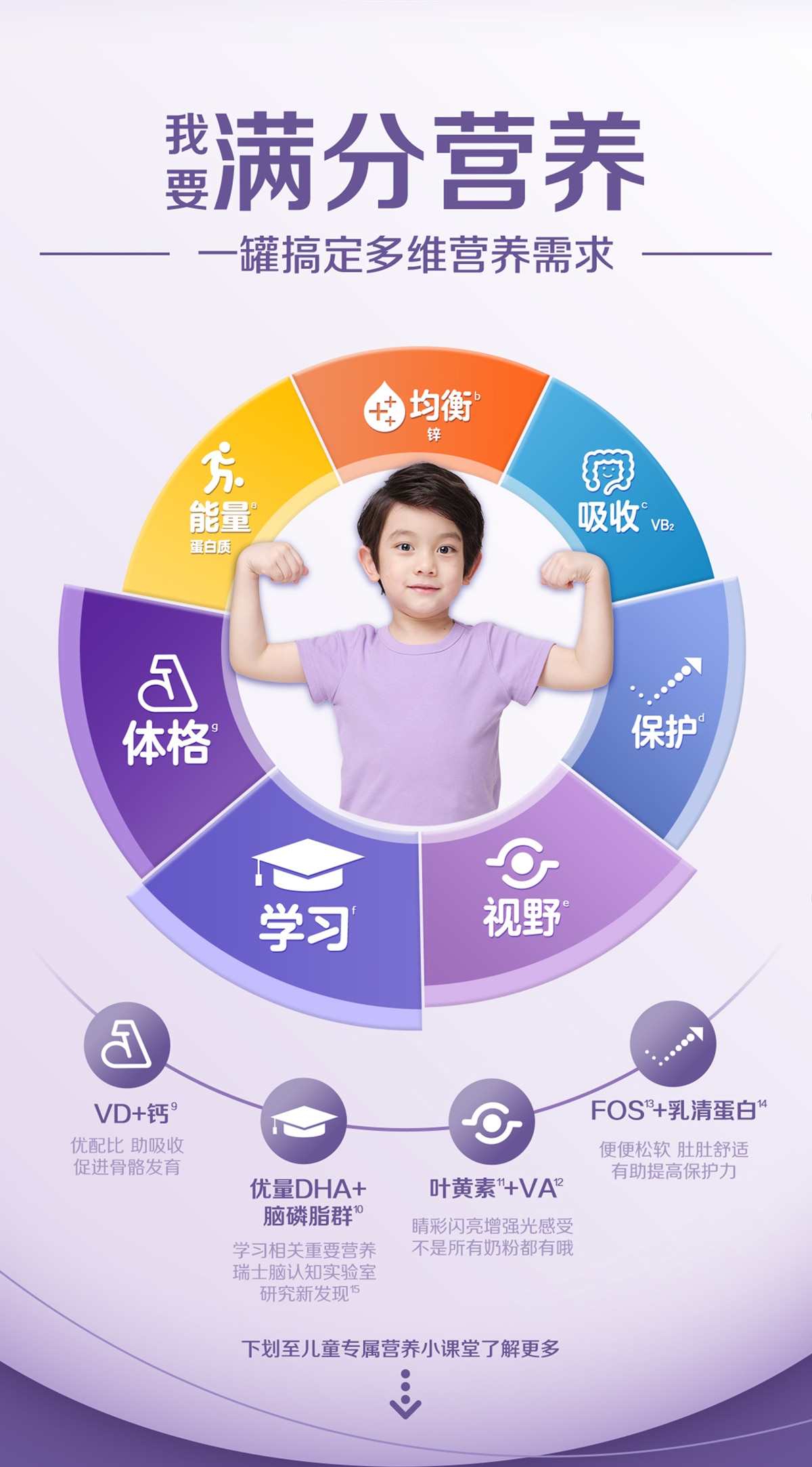 惠氏®膳儿加®A2奶源版