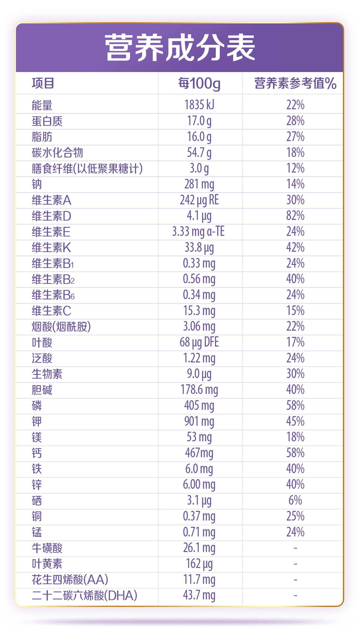 惠氏®膳儿加®A2奶源版
