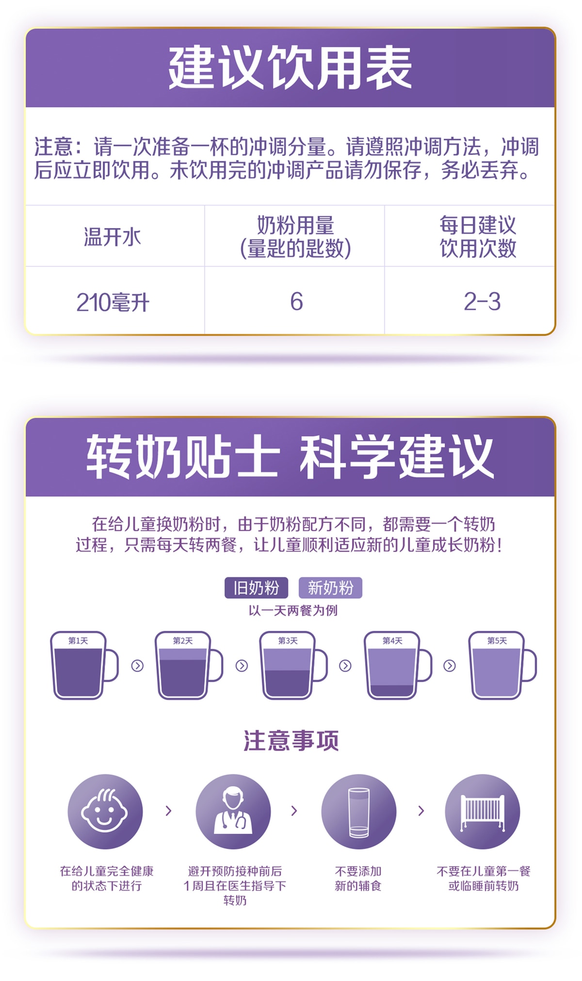 惠氏®膳儿加®A2奶源版